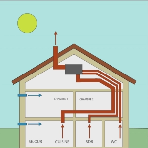 Qu'est ce qu'une VMC simple flux autoréglable avec caisson ?