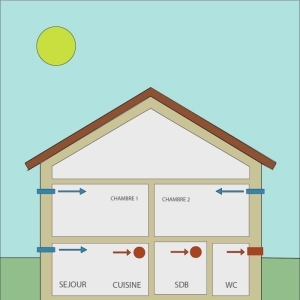 Qu'est ce qu'une VMC simple flux autoréglable avec extracteur(s) ?