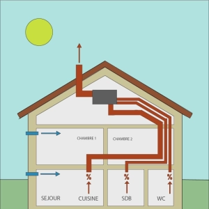 Qu'est ce qu'une VMC simple flux hygroréglable A avec caisson ?