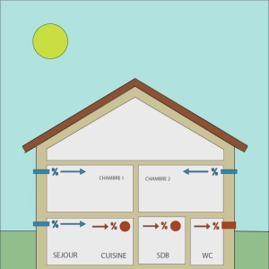 Qu'est ce qu'une VMC simple flux hygroréglable B avec extracteur(s) ?