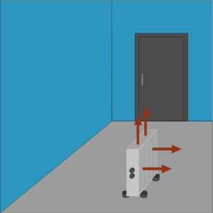 Qu'est ce qu'un radiateur d'appoint ?