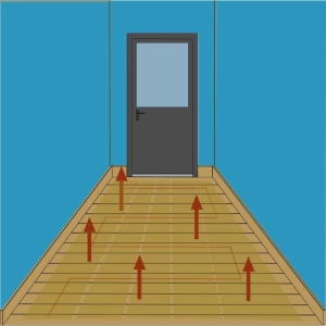 Qu'est ce qu'un plancher rayonnant ?