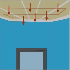 Qu'est ce qu'un plafond rayonnant ?