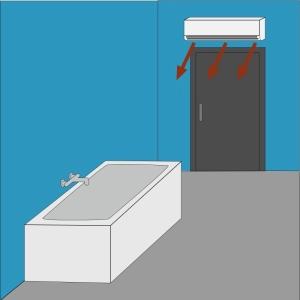 Qu'est ce qu'un radiateur soufflant ?