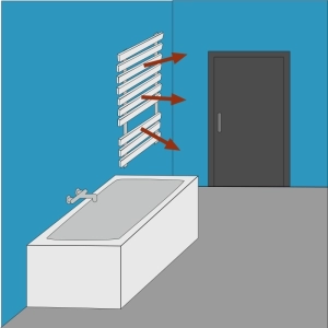 Qu'est ce qu'un sèche-serviettes ?