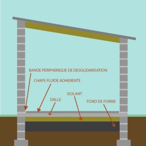 Qu'est ce qu'une chape adhérente fluide ?