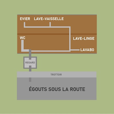 L'assainissement collectif