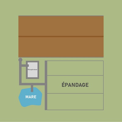 Épandage / Récupération / Rejets