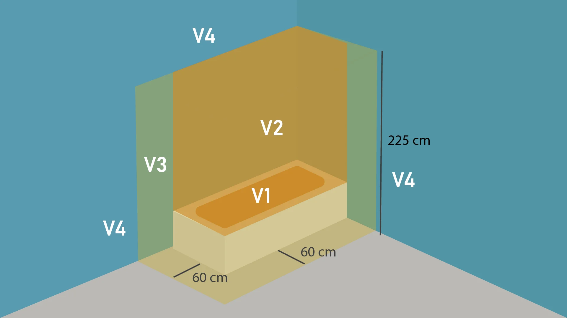 Volumes de la salle de bain pour une installation électrique à partir de la norme NF C 15-100