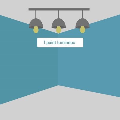Norme NF C 15-100 : comptage des points lumineux