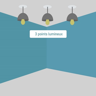 Norme NF C 15-100 : décompter les points lumineux