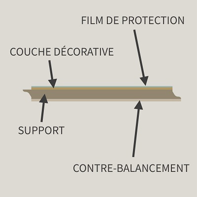 Composition d'une lame de parquet stratifié