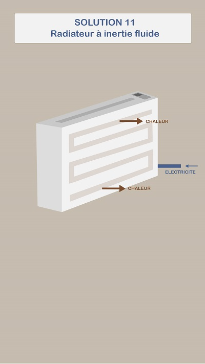 Se chauffer avec un radiateur à inertie fluide