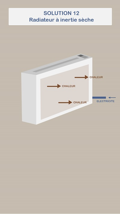 Se chauffer avec un radiateur à inertie sèche