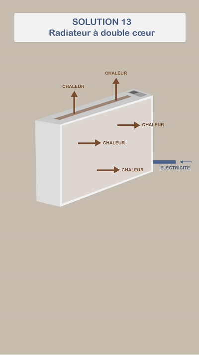 Se chauffer avec radiateur à double cœur de chauffe