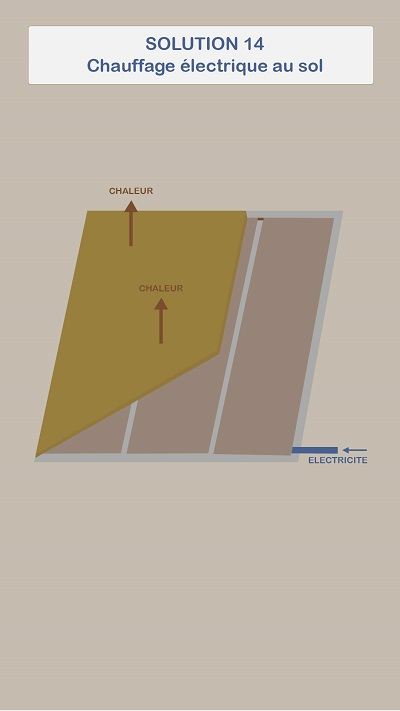 Se chauffer avec un plancher chauffant électrique