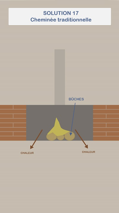 Se chauffer avec une cheminée traditionnelle maçonnée