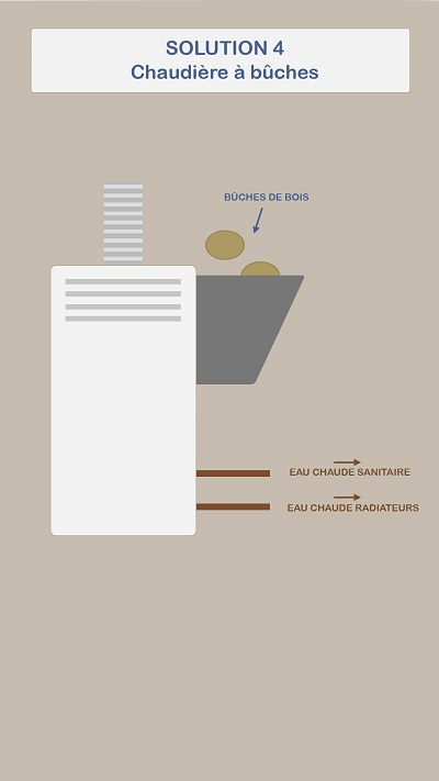 Se chauffer avec une chaudière à bûches