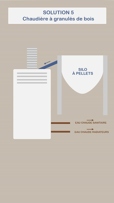 Se chauffer avec une chaudière à granulés