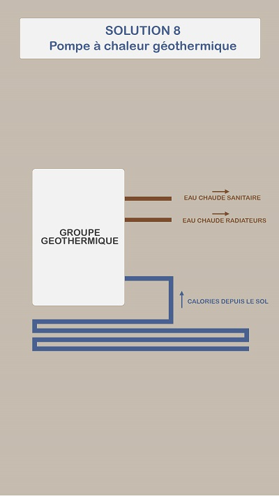 Se chauffer avec une pompe à chaleur géothermique