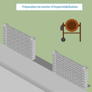 Préparation de l'enduit d'imperméabilisation de soubassement